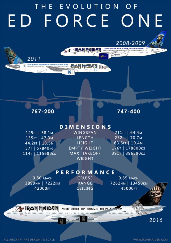 Iron Maiden - 2015 - edforceone_infographic